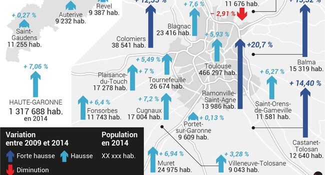 2193961-population-toulouse-agglo-jpg-33302