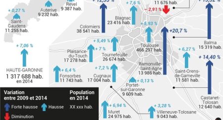 2193961-population-toulouse-agglo-jpg-33302
