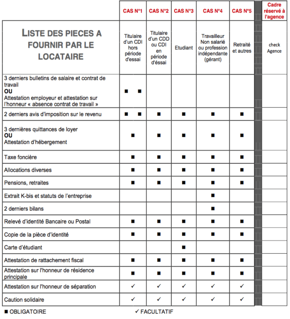 Vos données personnelles collectées dans le cadre du présent mandat font l’objet d’un traitement nécessaire à son exécution. Elles sont susceptibles d’être utilisées dans le cadre de l’application de réglementations comme celle relative à la lutte contre le blanchiment des capitaux et le financement du terrorisme.			
Vos données personnelles sont conservées pendant toute la durée de l’exécution du présent mandat, augmentée des délais légaux de prescription applicable.